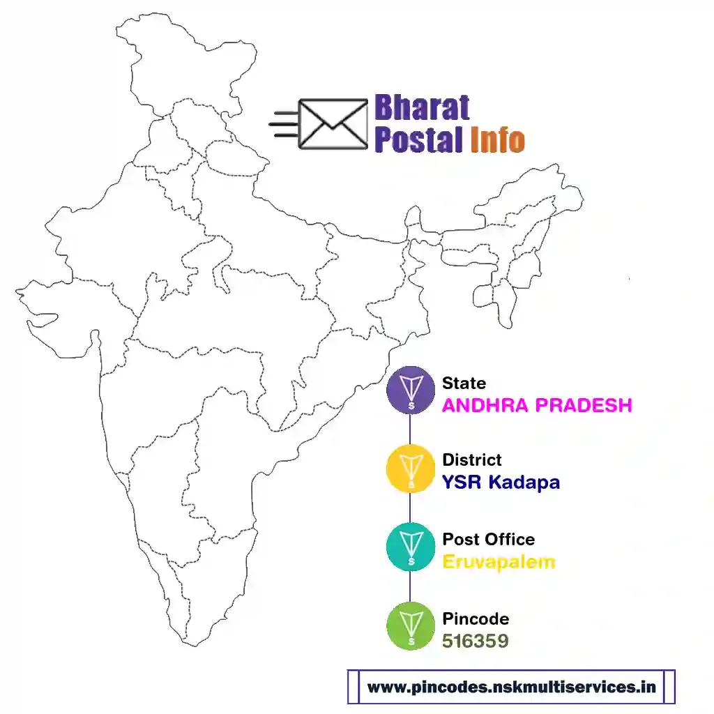 andhra pradesh-ysr kadapa-eruvapalem-516359